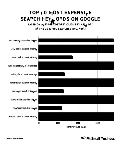 40+ Essential Google Search Statistics for 2024 .